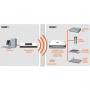D-link wireless n dualband access point and ethernet bridge - dap-1522