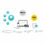 Суич tp-link tl-sg3428x-m2 jetstream 2.5gbase-t l2+, 24-портов, управляван с 4 10ge sfp+ слота, sg3428x-m2_vz