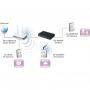 Ip камера edimax ic-3030wn, tripple  mode supports h.264, mpeg4 and m-jpeg  video streaming - edim-ic-3030wn