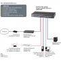 Netgear 24 x 10/100/1000 prosafe plus switch (manage via utility) - jgs524e-100pes