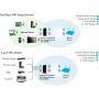 Netgear n600 wifi range extender (4 x 10/100) - wn2500rp-100pes