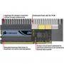 Ram corsair dominator xms kit 2x2gb 8500c5df 1066mhz and fan - twin2x4096-8500c5df g