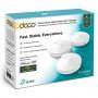Безжична wi-fi система tp-link deco p7(3-pack) ac1300+av600 хибрид, deco p7(3-pack)_vz