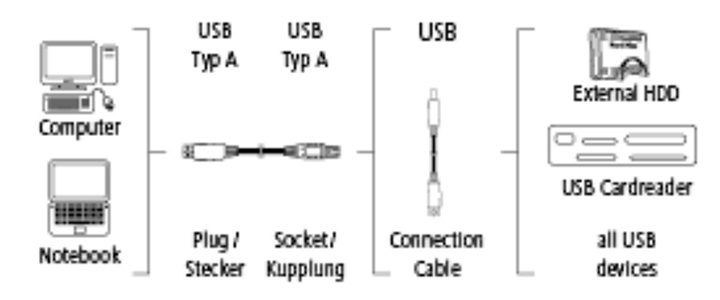 Удължителен кабел USB 3.0 А-A, 0.5м, екраниран. Нови предловения в Mallbg.