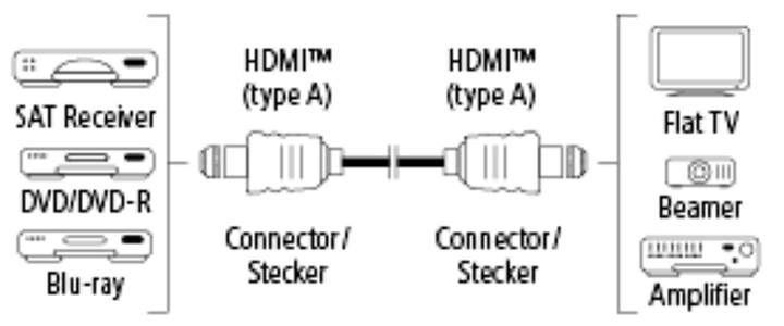 Кабел HDMI-HDMI,18 Gbit/s, Ethernet, 3.0 м, позлaтени конектори. Вземи от Mallbg.
