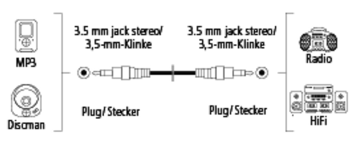 Свързаност: 3.5 мм Jack Plug - мъжко-мъжко. Промо цени. Вземи от Mallbg.