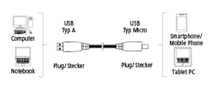 Кабел USB - micro usb 