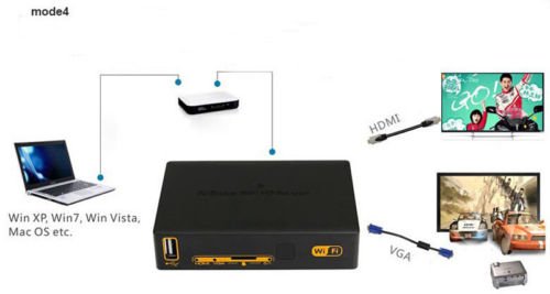 Поддръжка на USB, безжичен и микро SD вход, HDMI, VGA, 3.5mm аудио изход. Може да се използва като безжичен рутер. Многоезичен. Купи изгодно на Mallbg.