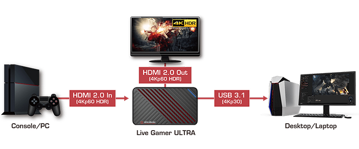 Външен кепчър AVerMedia Live Gamer ULTRA (GC553), USB 3.1 Type-C, HDMI 2.0, AVER-LG-GC553