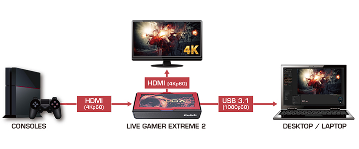 Външен кепчър AVerMedia LIVE Gamer Extreme 2 (GC551), USB 3.1 Type-C, HDMI 2.0, AVER-LG-GC551